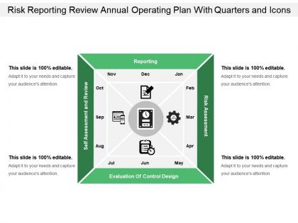 Risk reporting review annual operating plan with quarters and icons