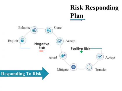 Risk responding plan ppt slide design