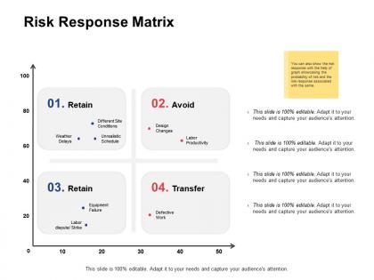 Risk response matrix avoid transfer ppt powerpoint presentation gallery good