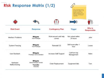 Risk response matrix ppt infographic template