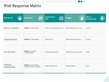Risk response matrix ppt powerpoint presentation infographics visuals