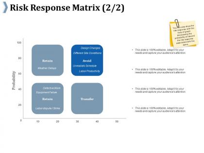 Risk response matrix ppt professional infographic template