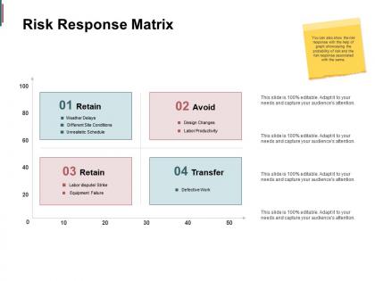 Risk response matrix retain transfer ppt powerpoint presentation slides designs