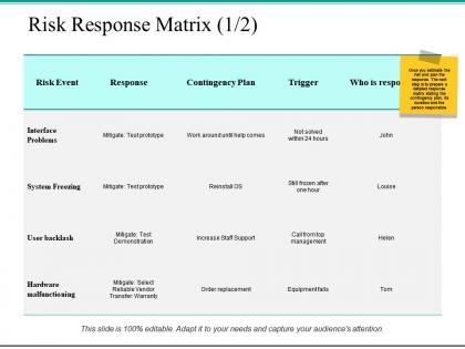 Risk response matrix risk event ppt powerpoint presentation file introduction