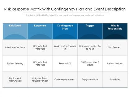 Risk response matrix with contingency plan and event description