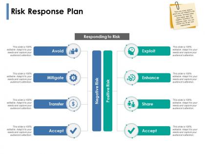 Risk response plan enhance ppt powerpoint presentation show format