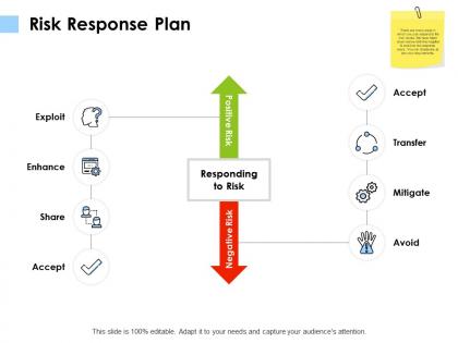 Risk response plan exploit enhance ppt powerpoint presentation slides guidelines