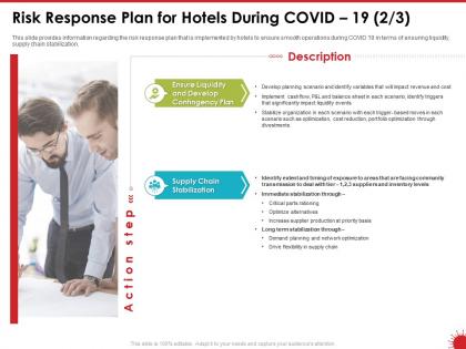 Risk response plan for hotels during covid 19 flexibility powerpoint presentation graphics template