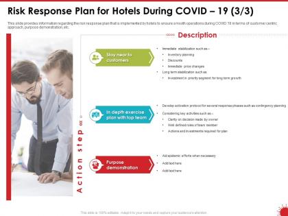 Risk response plan for hotels during covid 19 team powerpoint presentation brochure