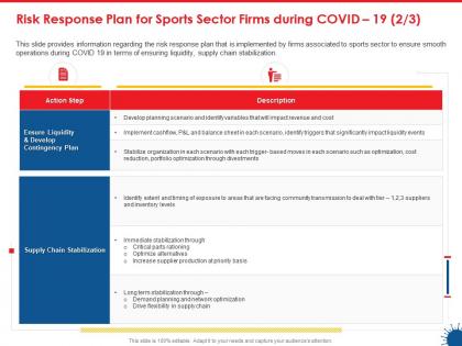 Risk response plan for sports sector firms during covid 19 priority basis ppt slides
