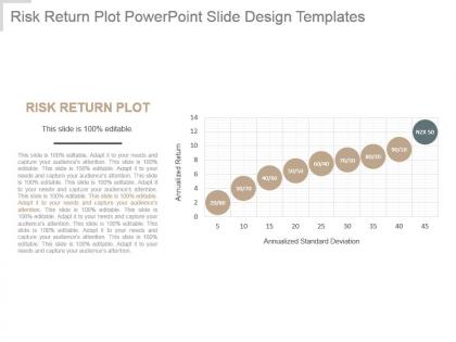 Risk return plot powerpoint slide design templates
