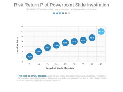 Risk return plot powerpoint slide inspiration