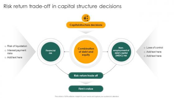 Risk Return Trade Off In Capital Structure Decisions Capital Structure Approaches For Financial Fin SS