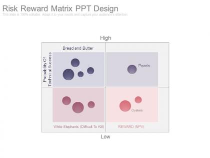 Risk reward matrix ppt design