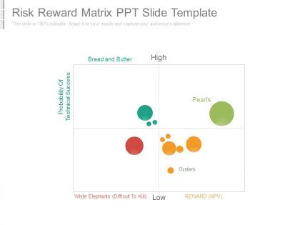 Risk reward matrix ppt slide template