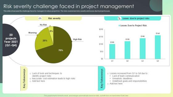 Risk Severity Challenge Faced In Project Management Strategies For Effective Risk Mitigation