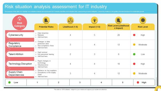 Risk Situation Analysis Assessment For It Industry