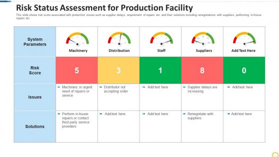 Risk status assessment for production facility