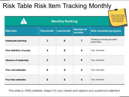 Risk table risk item tracking monthly