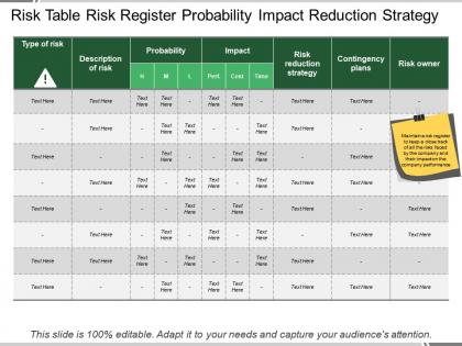 Risk table risk register probability impact reduction strategy