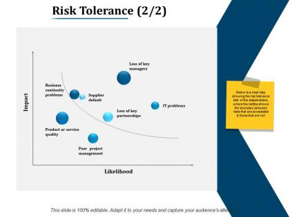 Risk tolerance 2 2 ppt layouts slide download