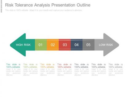 Risk tolerance analysis presentation outline