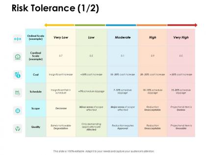 Risk tolerance cost ppt powerpoint presentation professional topics