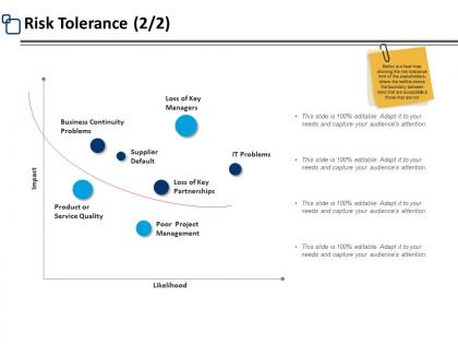 Risk tolerance partnerships ppt powerpoint presentation portfolio files