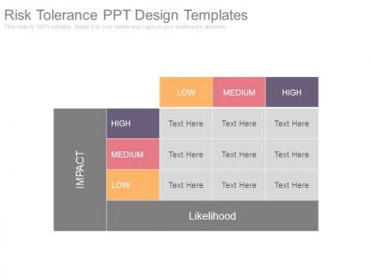 Risk tolerance ppt design templates