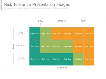 Risk tolerance presentation images