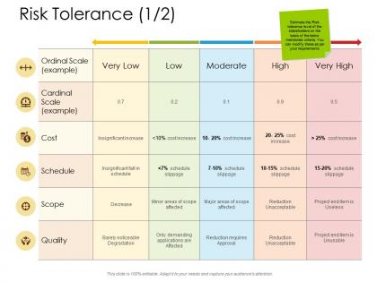 Risk tolerance quality ordinal scale ppt powerpoint presentation file structure