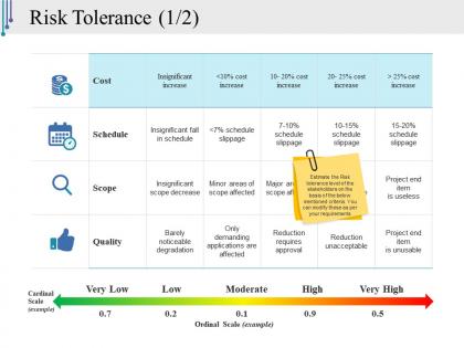 Risk tolerance sample presentation ppt