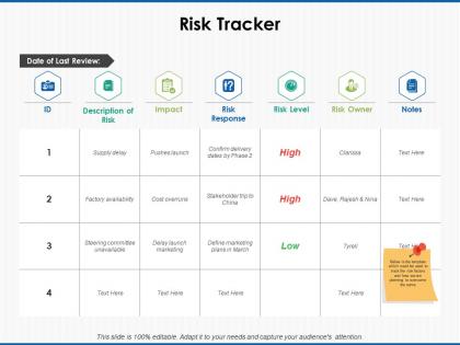 Risk tracker cost overruns ppt powerpoint presentation icon slide