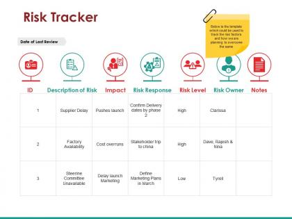 Risk tracker good ppt example