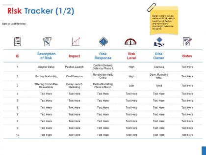 Risk tracker ppt sample presentations