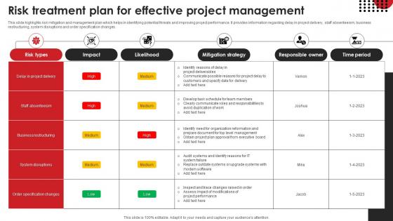 Risk Treatment Plan For Effective Project Management