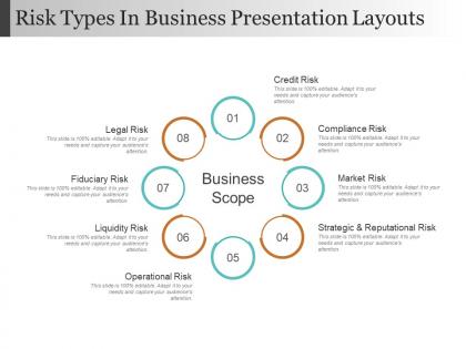 Risk types in business presentation layouts