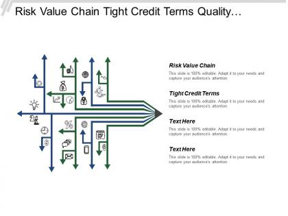 Risk value chain tight credit terms quality concerns