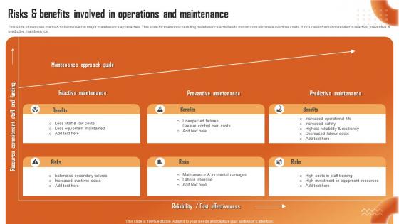 Risks And Benefits Involved In Operations And Maintenance