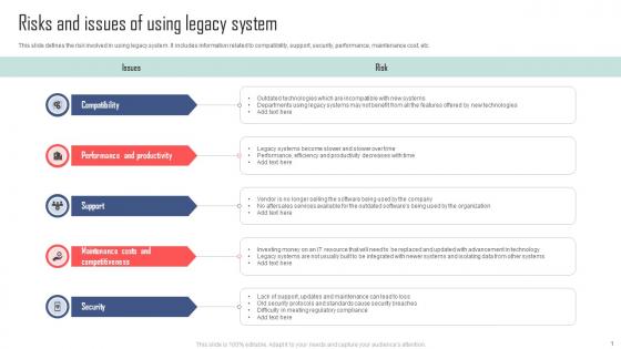 Risks And Issues Of Using Legacy System