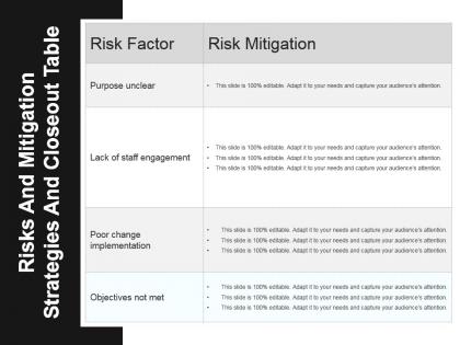 Risks and mitigation strategies and closeout table powerpoint graphics