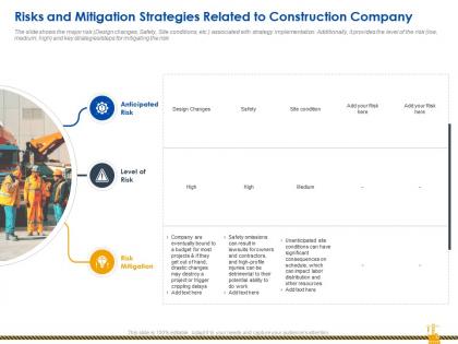 Risks and mitigation strategies construction rise construction defect claims against company