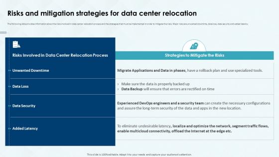 Risks And Mitigation Strategies For Data Center Relocation Costs And Benefits Of Data Center