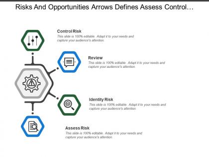 Risks and opportunities arrows defines assess control review and identify