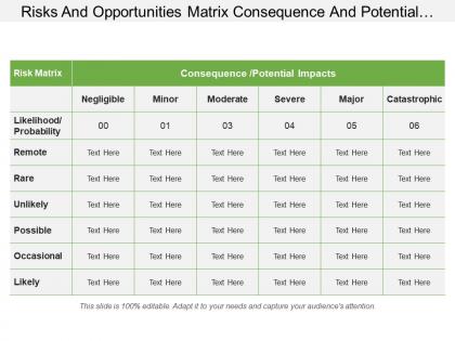 Risks and opportunities matrix consequence and potential impacts