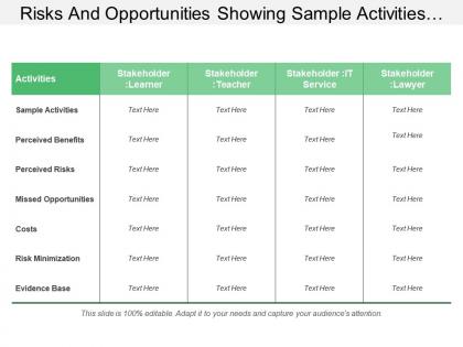 Risks and opportunities showing sample activities perceived benefits