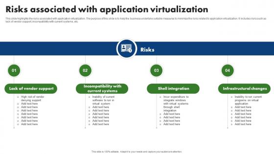 Risks Associated With Application Virtualization