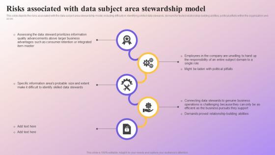 Risks Associated With Data Subject Area Stewardship Model Data Subject Area Stewardship Model