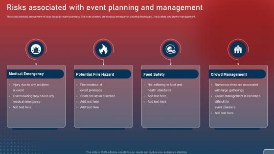 Risks Associated With Event Planning And Management Plan For Smart Phone Launch Event