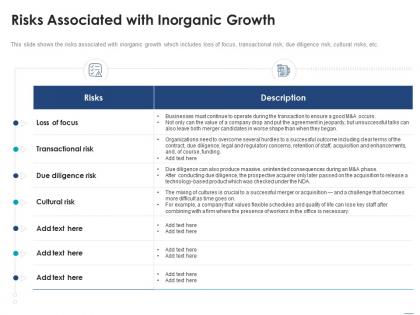 Risks associated with inorganic growth consider inorganic growth expand business enterprise